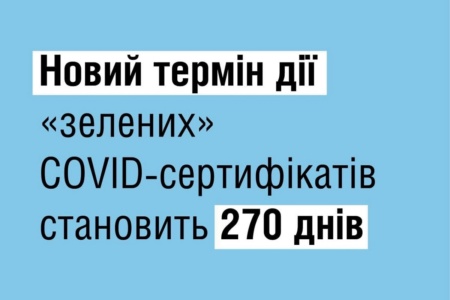 Строк дії усіх трьох типів «зелених» цифрових COVID-сертифікатів скорочено з 365 до 270 днів