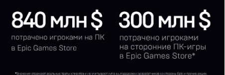 В Epic Games Store за 2021 год раздали 89 игр общей стоимостью более 00 [Инфографика]